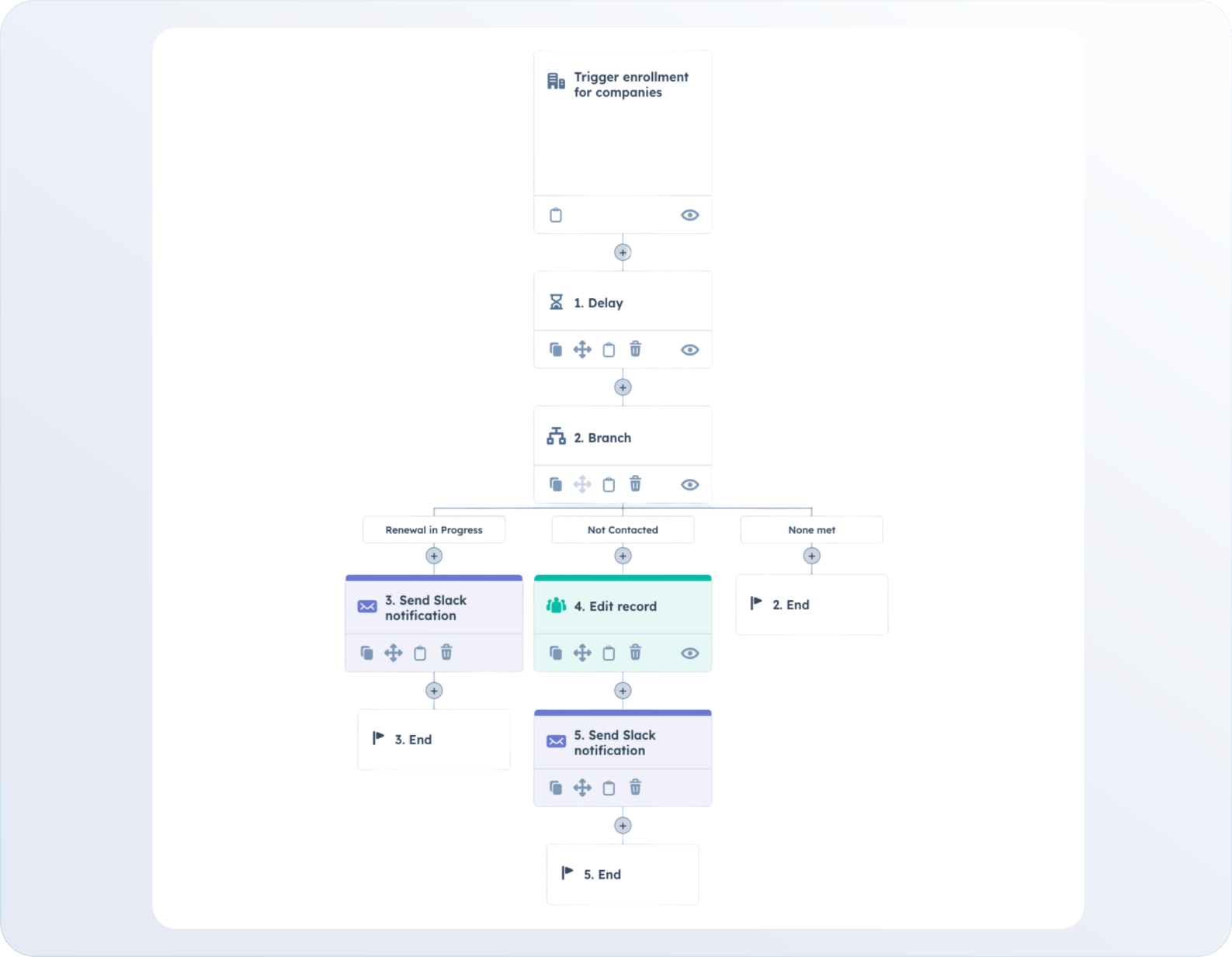 workflow example
