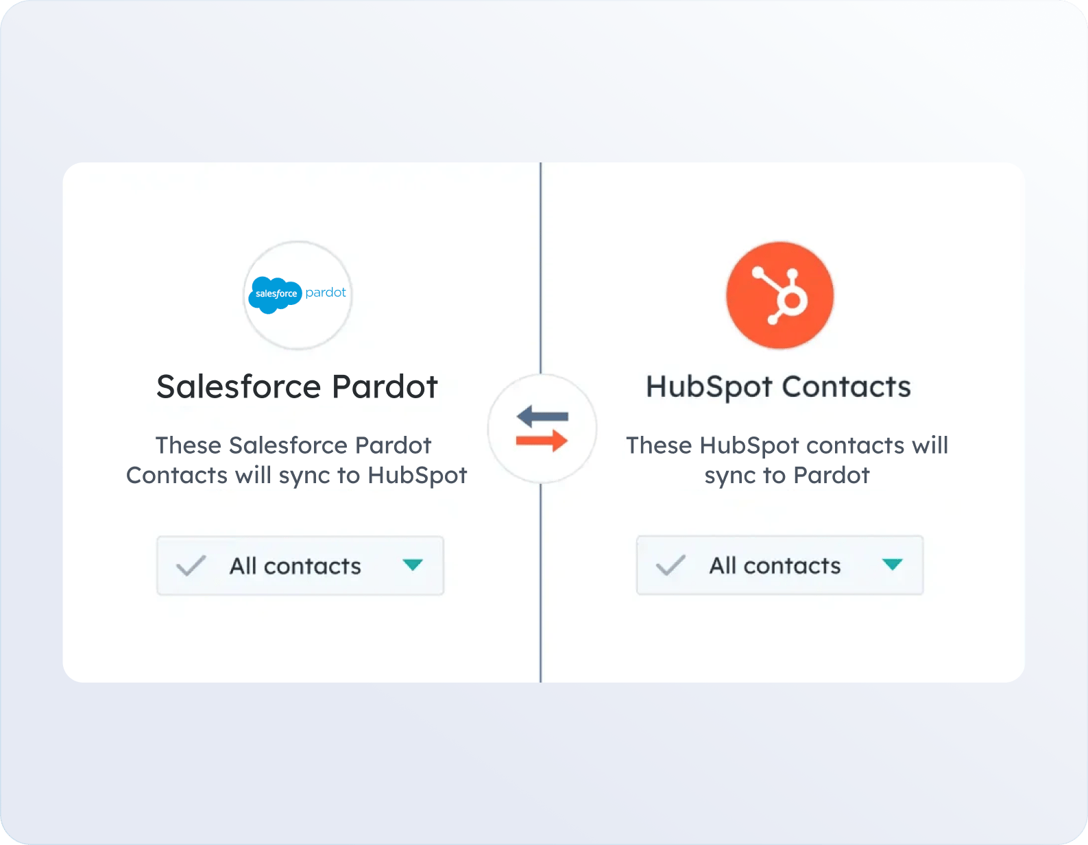 sales force hubspot integration flow