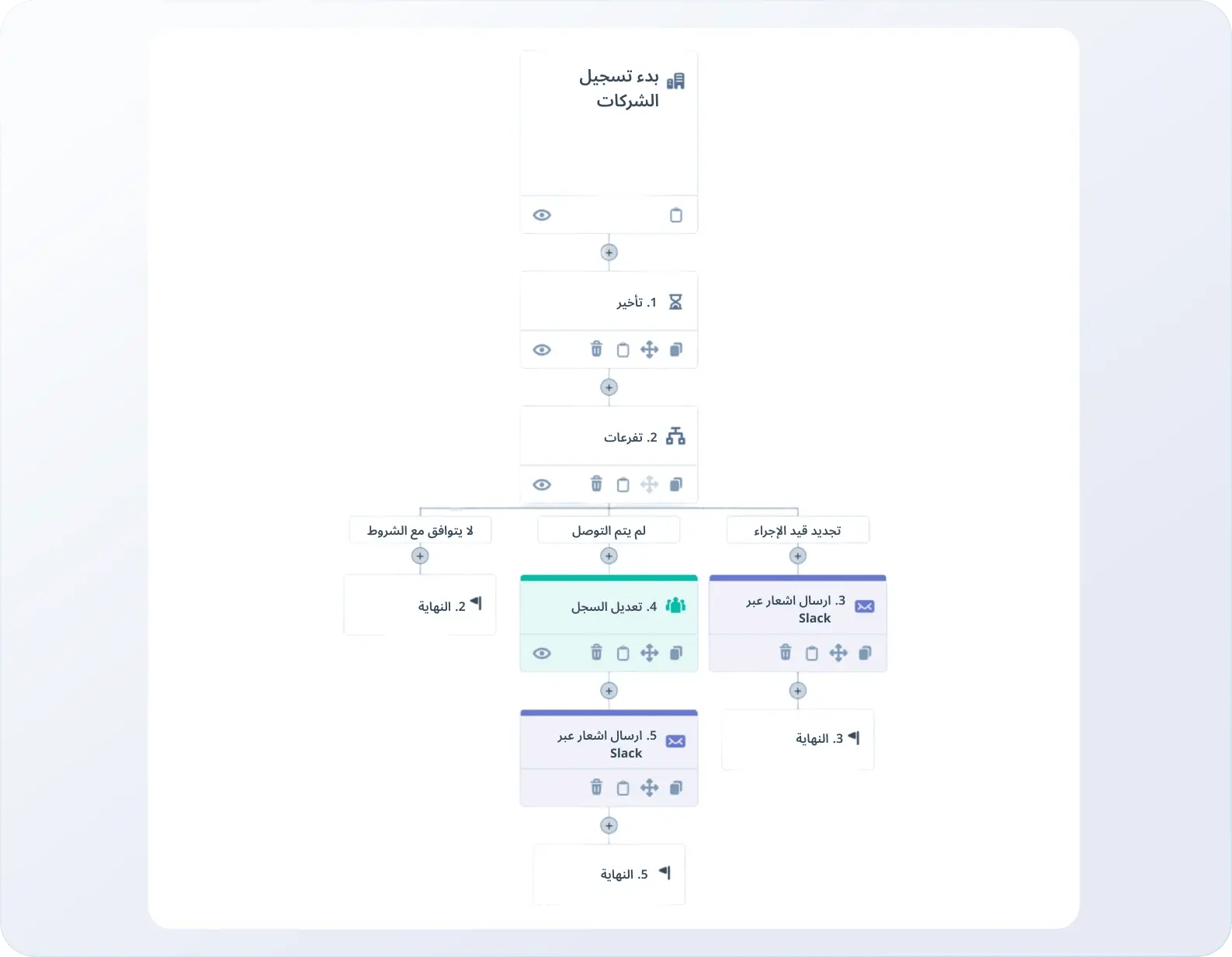 workflow example