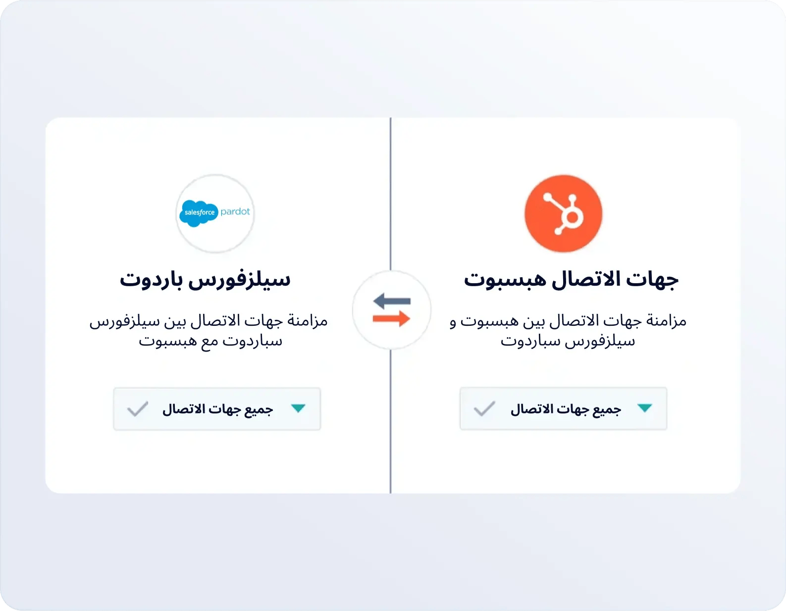 sales force hubspot integration flow