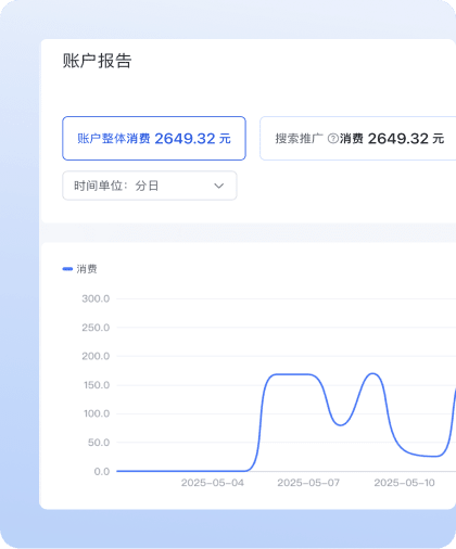 baidu ads graph